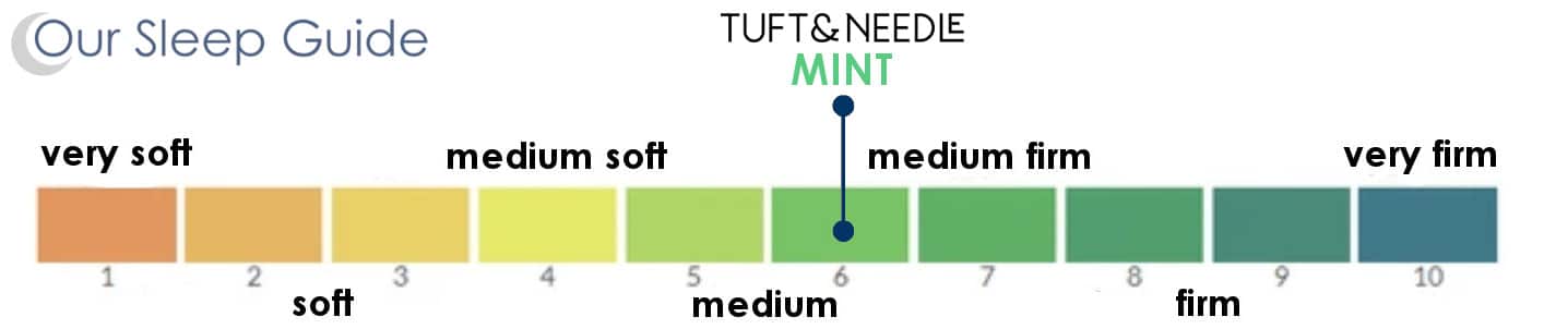 Tuft And Needle Mint Mattress Review Coupon Code For 2020