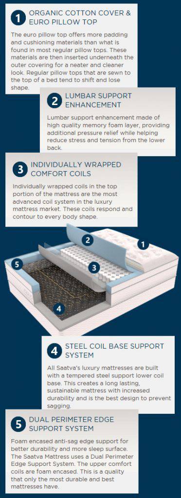 saatva mattress materials