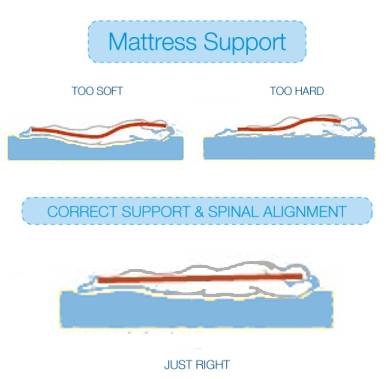 Best Mattress For Stomach Sleepers: Firm, Durable & Affordable
