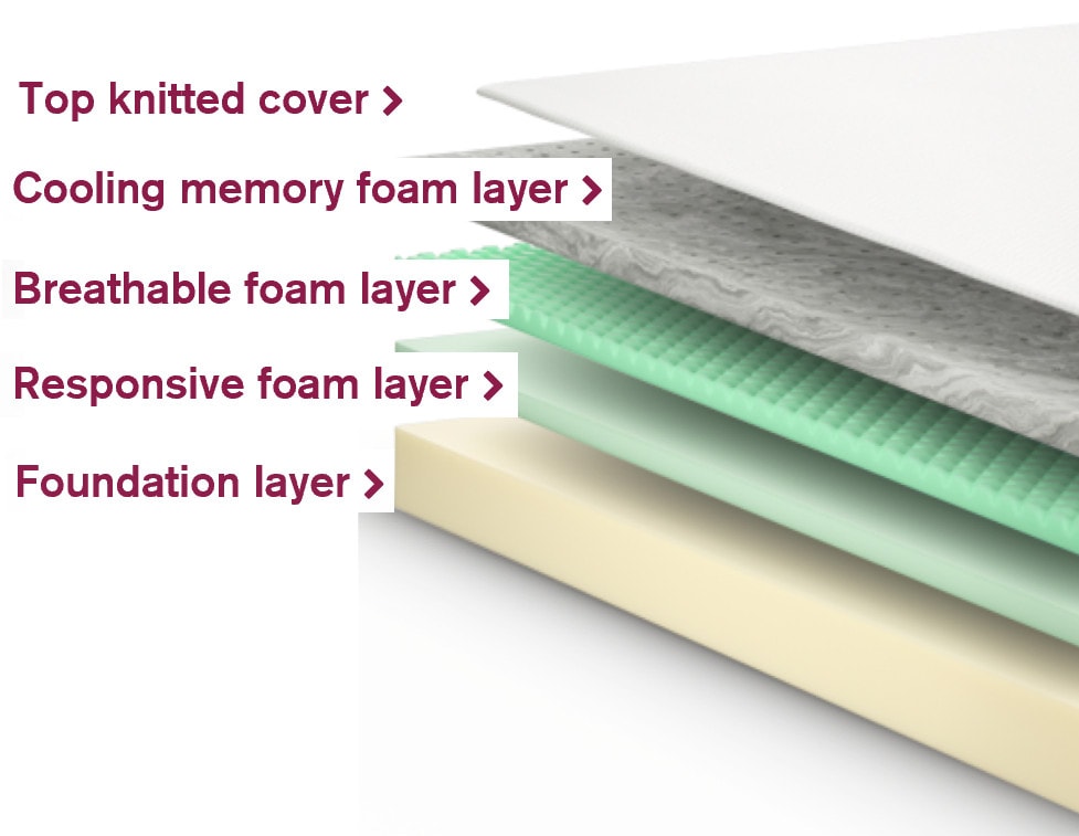 tulo mattress layers