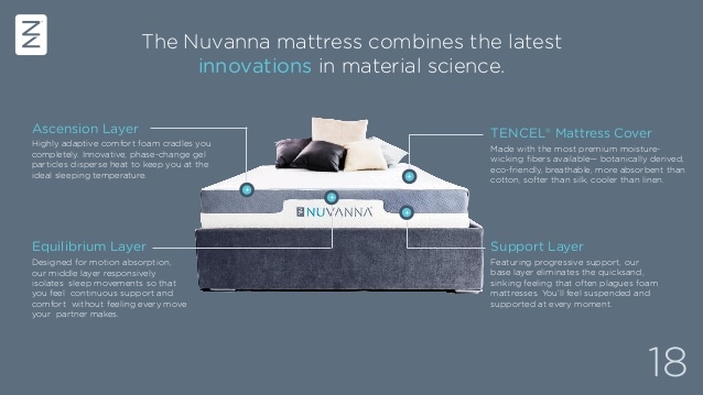 nuvanna mattress review