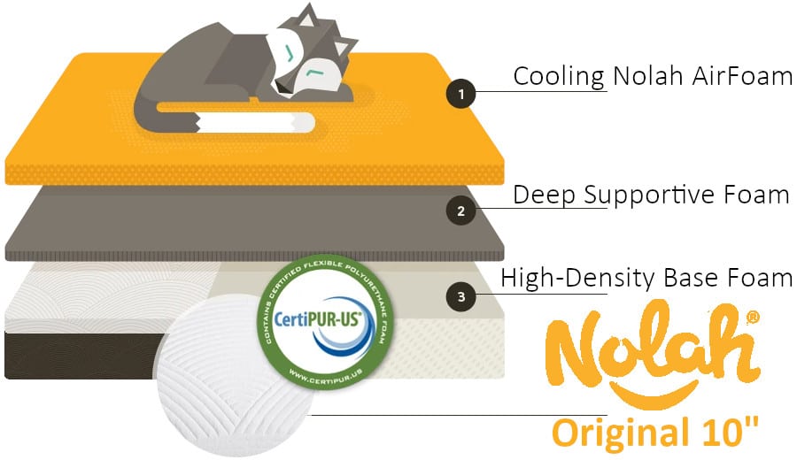 which mattress is better? original or signature nolah
