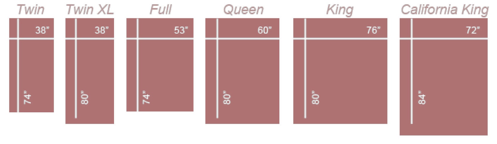Mattress Sizes Chart Bed Size Guide, King Bed Sizes Chart