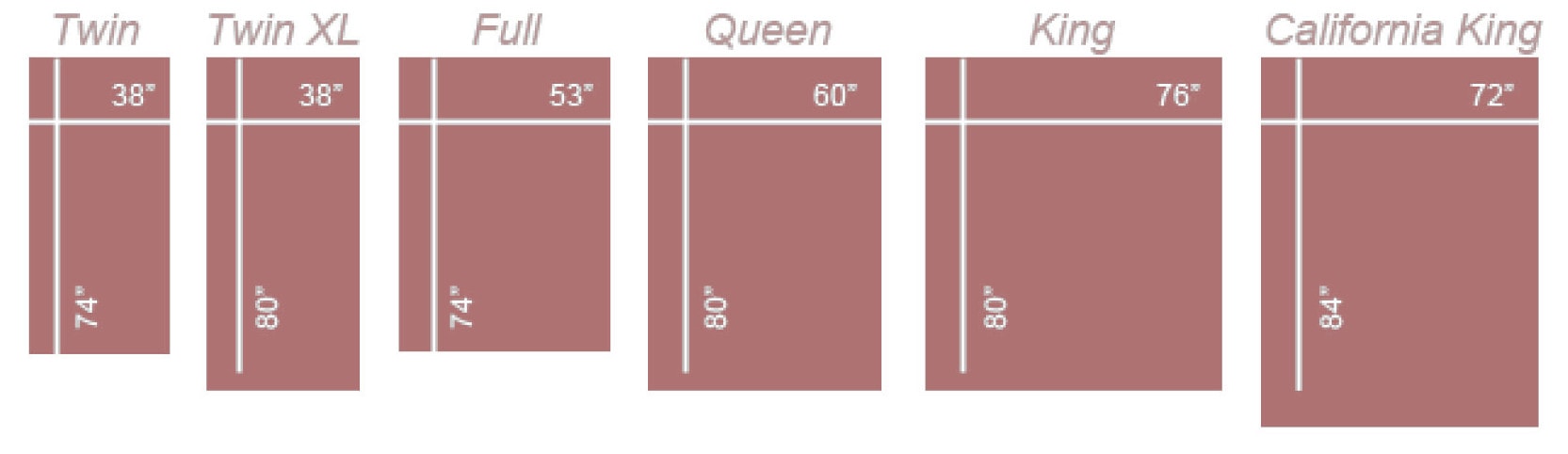 The Double vs. Queen Bed Size Guide