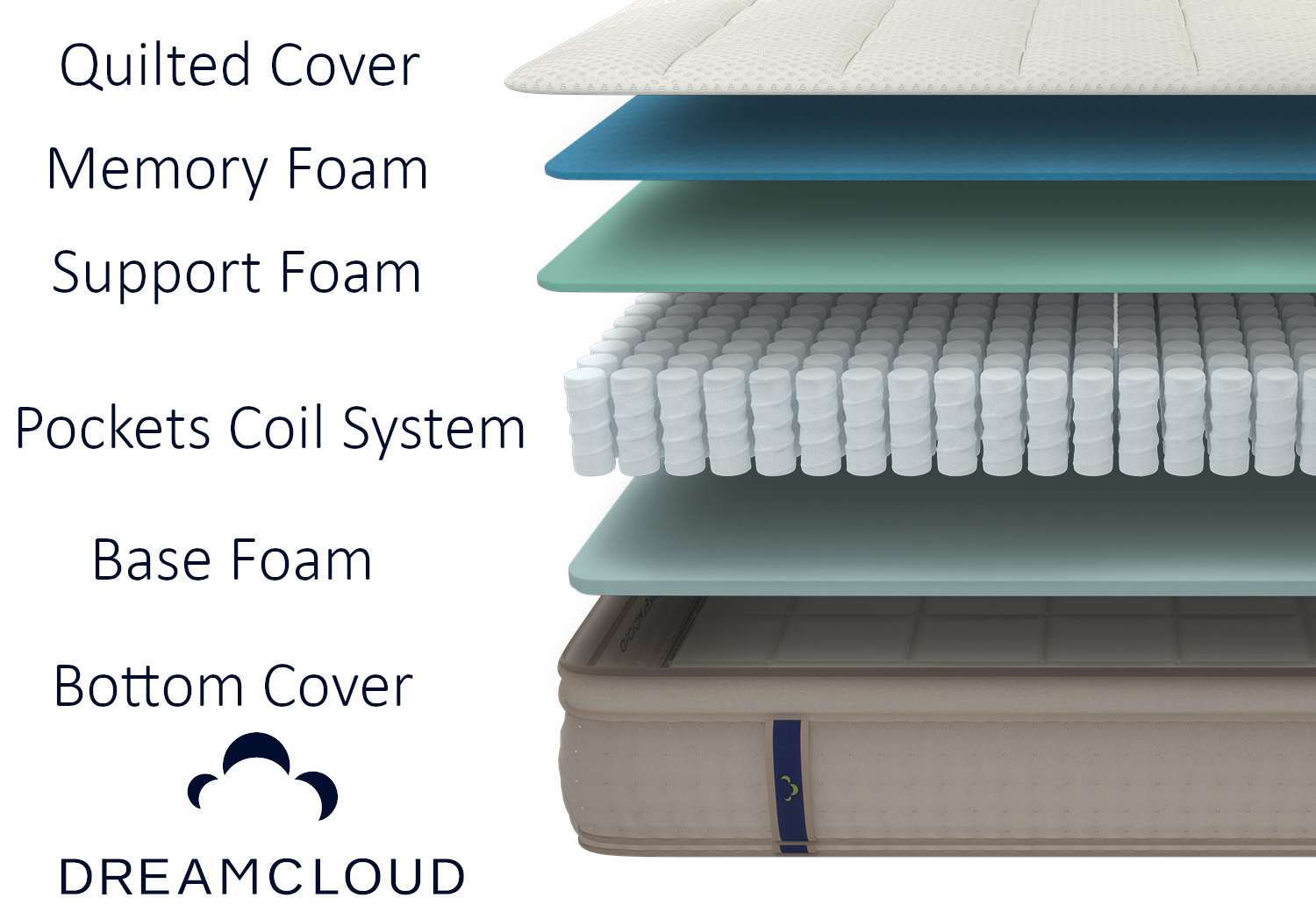 dreamcloud mattress layers