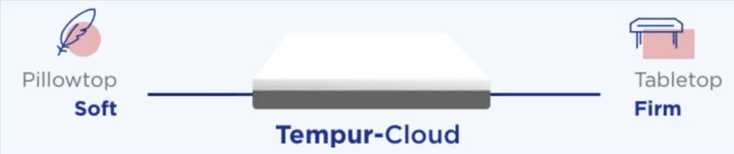 tempur-cloud comfort