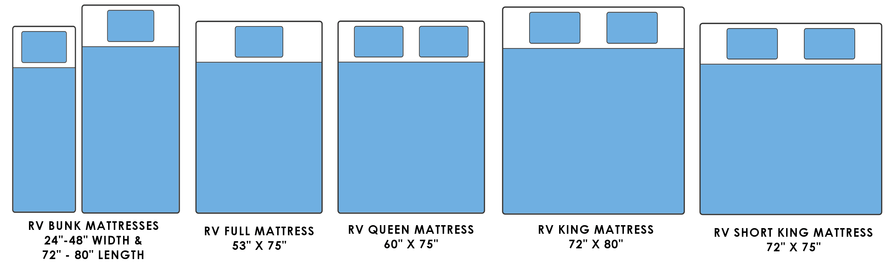 RV Mattress Size Chart