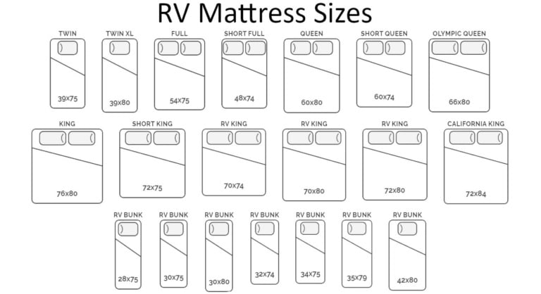 queen size mattress dimensions for rv
