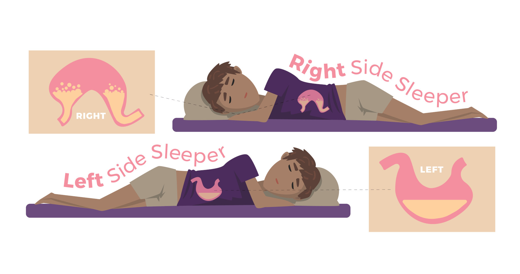 does your sleep position change how you digest?