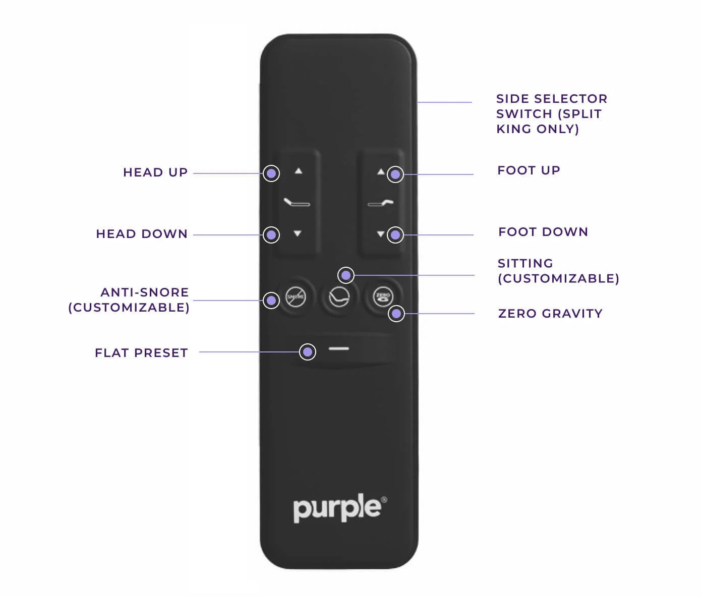 is the purple adjustable base easy to use?