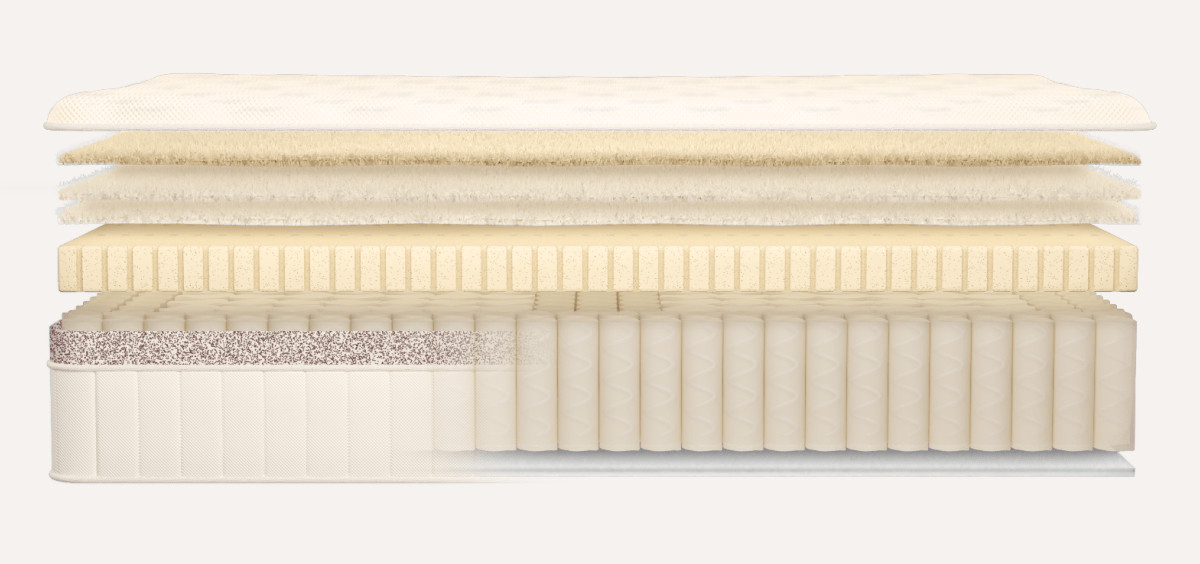 birch luxe mattress materials
