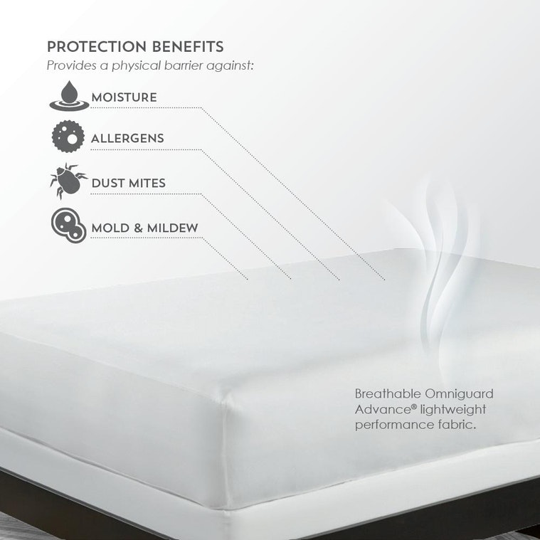 recovery mattress protector from purecare review